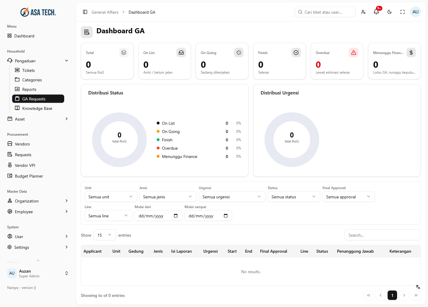 Dashboard GA dengan KPI dan dua donat